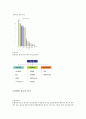 [NGO 분석] 컴패션 (compassion) 소개, 규모, 중요성 분석, 사업활동 & 성과, 프로그램 연령별 역할, 특징, 재정상황 5페이지