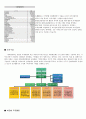 [녹색연합 ] 개념, 역할과 기능, NGO(시민단체) 녹색연합 사업, NGO 녹색연합  업무, 시민단체 녹색연합 전망, 결론 등등 6페이지