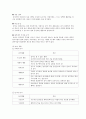 [유아기의 발달] 유아기 사회성 발달, 유아기 도덕성 발달, 유아기 경제성 발달, 유아기 놀이 발달 등등 6페이지