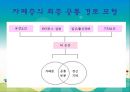 [자폐증 (自閉症 / autism)] 자폐증 특징, 자폐증 의사소통, 자폐증 원인 (심인성이론, 유적영향, 후천영향), 자폐증 진단기준, 자폐증 치료 방안.PPT자료 14페이지