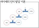 [인지발달이론] 인지 발달과 언어 - 발달의 3가지 원리, 피아제의 인지발달이론, 인지발달의 기본 개념, 인지발달의 4단계, 피아제 이론 현대적 관점·시사점, 비고츠키 인지발달이론, 피아제와 비고츠키 비교.PPT자료 12페이지