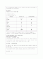 [푸드마케팅 공통] 1. 식품표시제와 관련하여 다음을 설명하시오. 2. 시판되고 있는 가공식품을 선정하고 다음에 해당하는 사항을 항목별 기술하시오. 7페이지