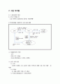 [창업·사업계획서] 도심속 캠핑장컨셉 바베큐 고기전문점 : 도심 속에서 간접적으로 즐기는 ‘캠핑여행‘ - 사업 아이템, 사업화전략, 마케팅 방안 6페이지