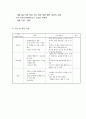 [창업·사업계획서] 도심속 캠핑장컨셉 바베큐 고기전문점 : 도심 속에서 간접적으로 즐기는 ‘캠핑여행‘ - 사업 아이템, 사업화전략, 마케팅 방안 7페이지