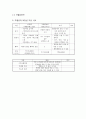 [창업·사업계획서] 도심속 캠핑장컨셉 바베큐 고기전문점 : 도심 속에서 간접적으로 즐기는 ‘캠핑여행‘ - 사업 아이템, 사업화전략, 마케팅 방안 8페이지