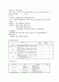 [창업·사업계획서] 도심속 캠핑장컨셉 바베큐 고기전문점 : 도심 속에서 간접적으로 즐기는 ‘캠핑여행‘ - 사업 아이템, 사업화전략, 마케팅 방안 11페이지