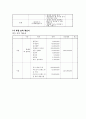 [창업·사업계획서] 도심속 캠핑장컨셉 바베큐 고기전문점 : 도심 속에서 간접적으로 즐기는 ‘캠핑여행‘ - 사업 아이템, 사업화전략, 마케팅 방안 12페이지