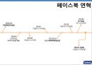 페이스북 (facebook) 성공요인분석 & 페이스북 위기와 극복전략분석 및 페이스북의 현재와 향후전망 (발표대본첨부).PPT자료 4페이지