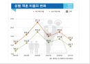 재혼 (second marriage, remarriage / 再婚) (개념, 통계, 재혼 가족, 사회적 반응, 관련 논문).pptx 7페이지