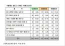 재혼 (second marriage, remarriage / 再婚) (개념, 통계, 재혼 가족, 사회적 반응, 관련 논문).pptx 11페이지