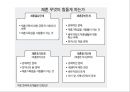 재혼 (second marriage, remarriage / 再婚) (개념, 통계, 재혼 가족, 사회적 반응, 관련 논문).pptx 29페이지