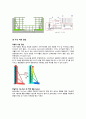 이화여대(이대) ECC(EWHA CAMPUS COMPLEX)의 시공과정 및 친환경 설비 시스템 SYSTEM (프로젝트 개요, 배경 및 경과 / 도미니크 페로의 건축적 특징 / 이대 ECC 주요 공사 개요 / 이대 ECC에 사용된 친환경공법) 6페이지