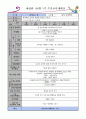 [주간별 보육계획안] 어린이집,유치원 등에 사용하는 주간별 보육 계획안입니다. 1페이지