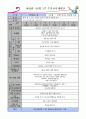 [주간별 보육계획안] 어린이집,유치원 등에 사용하는 주간별 보육 계획안입니다. 3페이지