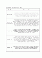 [사업계획서] 남성(의류,뷰티)고객대상 쇼핑도우미 서비스업체, 펄스널 쇼퍼 Personal shopper 사업  16페이지