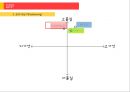 [창업계획서] 웰빙 아이스크림 전문점 창업 사업계획서 - Cream Pang 20.pptx 22페이지