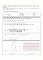 Common Source(CS)증폭기와 Cascode 증폭기 1페이지