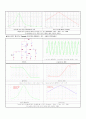 Common Source(CS)증폭기와 Cascode 증폭기 3페이지