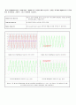 Common Source(CS)증폭기와 Cascode 증폭기 4페이지