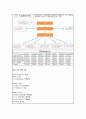 모바일게임 (카카오톡연동) 어플리케이션 개발 사업계획서 - 사업아이템 내용, 사업화 추진계획 9페이지