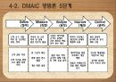 [창업계획서] 종합 먹거리 전문점 프랜차이즈 창업 사업계획서 PPT자료 18페이지