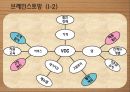 [창업계획서] 종합 먹거리 전문점 프랜차이즈 창업 사업계획서 PPT자료 28페이지