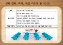 [창업계획서] 종합 먹거리 전문점 프랜차이즈 창업 사업계획서 PPT자료 32페이지