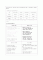 [한국산업의 이해 3C형] 한국의 섬유산업에 관해 논하시오. 8페이지