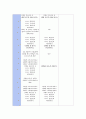 만5세)  소주제 : 태극기 / 활동명 : 아! 대한민국 [수업지도안] [수업계획안] [교육계획안] 어린이집, 유치원, 계획안, 어린이집 수업 지도안 3페이지