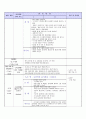 만4세)  생활 주제 : 교통기관 / 일일 주제 : 교통기관에 대해서 알아보아요 - 어린이집, 유치원, 계획안, 어린이집 수업 지도안 4페이지