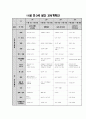 만3세)  주간 교육계획안 - 주제∶우리나라를 나타내요 / 목표∶우리나라를 상징하는 것을 알고 소중함을 느낀다 [일일 활동 계획안, 연간 활동 계획안, 어린이집, 만 3세 2페이지