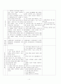 [유치원 교육과정] 유치원 3차 교육과정, 유치원 4차 교육과정 비교, 유치원 교육과정의 특성, 유치원 지도상 유의사항 3페이지