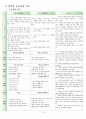 [유치원 교육과정] 유치원 교육과정, 6차, 7차 교육과정, 교육과정 비교, 유치원 교육 방침 비교 ,(건강, 사회, 표현, 언어, 탐구 생활영역) 10페이지