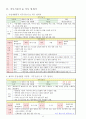 인적자원관리 채용보고서 캐릭터산업 5페이지