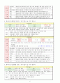 인적자원관리 채용보고서 캐릭터산업 6페이지