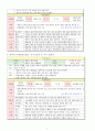 인적자원관리 채용보고서 캐릭터산업 7페이지