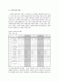 [노인복지론] 노인복지시설을 설치 운영하는 방법 - 노인복지시설의 설치와 운영, 노인복지시설의 종류와 현황, 사례연구(노인주거복지시설의 설치와 운영) 4페이지