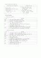 의료정보학 중요 정리 - 전자 의무 기록, 병원정보시스템(HIS), 보건의료정보 표준화, 의료영상저장 전송시스템(PACS), 원격의료 및 생체 신호, 의료결정지원시스템(DSS) 11페이지