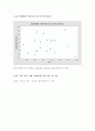 탐색적자료분석(판) - 자료 나이의 줄기-잎-그림 작성 & 수강 상태 따른 사용기간의 상자그림 & 나이에 따른 휴대전화 사용기간의 산점도, 저항회귀직선 & 다섯수치요약을 구하고 분포개형 특징, 적합한 재표현 & EDA주제 3페이지