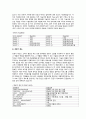 [국제인적자원관리] IBM의현지화 성공사례 (BM 본사의 기업현황, 경영혁신, 해외진출, 한국 IBM, 루이스 거스너의 리더쉽, 이휘성 사장의 리더쉽, 국제인적자원관리, 한국 IBM의 유연근무제도) 21페이지