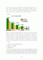  성공한 사례 분석(진로 일본진출, 현대자동차 중국진출, 도요타자동차 한국진출, 맥도날드 중국진출) / 실패한 사례 분석(노키아 한국진출, 월마트 한국진출, 롯데리아 중국진출) 34페이지