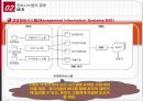 [글로벌 e-비즈니스와 협업] 비즈니스 프로세스와 정보시스템, 정보시스템의 종류, 협업과 팀워크를 위한 시스템, 기업에서 정보시스템의 기능.PPT자료 13페이지