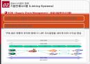 [글로벌 e-비즈니스와 협업] 비즈니스 프로세스와 정보시스템, 정보시스템의 종류, 협업과 팀워크를 위한 시스템, 기업에서 정보시스템의 기능.PPT자료 24페이지