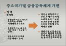 [거시금융정책] 금융감독기능 강화 (은행감독방법, 효과적인 감독체제) 금융감독체계의 개편, 리스크관리, 정리 및 최근 현황.PPT자료 30페이지