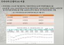 [거시금융정책] 금융감독기능 강화 (은행감독방법, 효과적인 감독체제) 금융감독체계의 개편, 리스크관리, 정리 및 최근 현황.PPT자료 51페이지