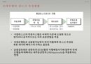 [거시금융정책] 금융감독기능 강화 (은행감독방법, 효과적인 감독체제) 금융감독체계의 개편, 리스크관리, 정리 및 최근 현황.PPT자료 73페이지