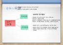 갈등과 신뢰 및 조직 효과성 (갈등과 조직 효과성, 갈등의 유형, 직무갈등과 관계갈등, 갈등과 신뢰, 분석결과 및 논의.PPT자료 12페이지