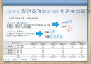 갈등과 신뢰 및 조직 효과성 (갈등과 조직 효과성, 갈등의 유형, 직무갈등과 관계갈등, 갈등과 신뢰, 분석결과 및 논의.PPT자료 32페이지