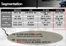 [패션 마케팅 Fashion Marketing] “코오롱스포츠 KOLON SPORT” (기업분석, 선정된 패션브랜드, STP Strategy, Marketing Analasis).PPT자료 12페이지