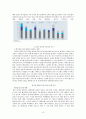 빕스 기업분석, 빕스 경영전략사례, 외식산업 프랜차이즈, 패밀리레스토랑 산업, 디바이드 전략, 브랜드마케팅, 서비스마케팅, 글로벌경영, 사례분석, swot, stp, 4p 9페이지